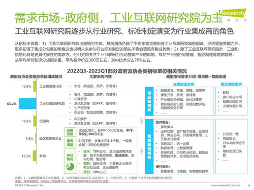 艾瑞咨询发布《2023年中国工业互联网平台行业研究报告》，为行业发展提供专业咨询服务