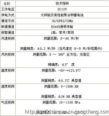 电网气象信息预警系统直销_安全防护_世界工厂网