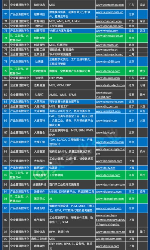 《2024中国工业软件及服务企业名录》重磅发布，841家企业赋能产业升级