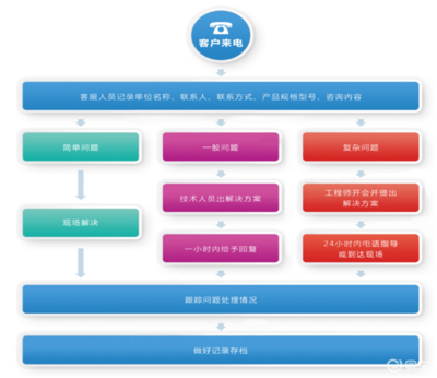 国六江铃福特V348长轴中顶运输型救护车 全方位解析与咨询服务指南