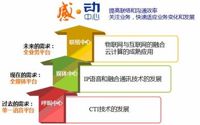 打造卓越客户体验 从供应商名录到行业标准与服务外包的全方位指南
