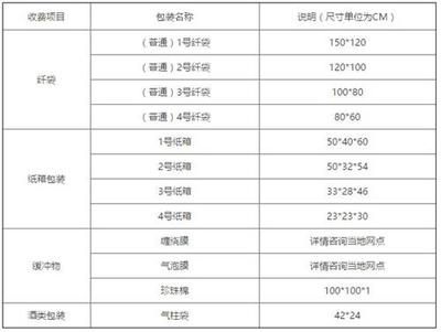 何天军货运代理服务深度解析 从厦门到晋中的高效配送方案
