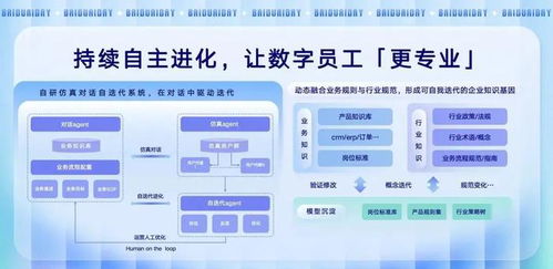AI数字员工规模化落地，咨询服务行业迎来新拐点