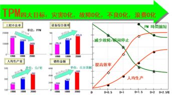 咨询产品与服务 专业解决方案助力企业高效发展