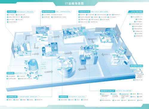 AIOps 又一个独角兽乐园与咨询服务新机遇